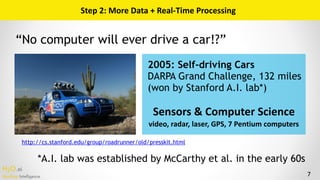 H2O.ai 
Machine Intelligence 7
Step	2:	More	Data	+	Real-Time	Processing
http://cs.stanford.edu/group/roadrunner/old/presskit.html
2005: Self-driving Cars 
DARPA Grand Challenge, 132 miles
(won by Stanford A.I. lab*)
Sensors	&	Computer	Science 
video,	radar,	laser,	GPS,	7	Pentium	computers
“No computer will ever drive a car!?”
*A.I. lab was established by McCarthy et al. in the early 60s
 