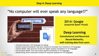 H2O.ai 
Machine Intelligence 9
“No computer will ever speak any language!?”
2014: Google 
(acquired Quest Visual)
Deep	Learning 
Convolutional	and	Recurrent	
Neural	Networks,	
with	training	data	from	users
Step	4:	Deep	Learning
• Translate between 103 languages by typing
• Instant camera translation: Use your camera to translate text instantly in 29 languages
• Camera Mode: Take pictures of text for higher-quality translations in 37 languages
• Conversation Mode: Two-way instant speech translation in 32 languages
• Handwriting: Draw characters instead of using the keyboard in 93 languages
 
