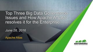 1 © Hortonworks Inc. 2011 – 2016. All Rights Reserved
Top Three Big Data Governance
Issues and How Apache ATLAS
resolves it for the Enterprise
June 28, 2016
Apache Atlas
 