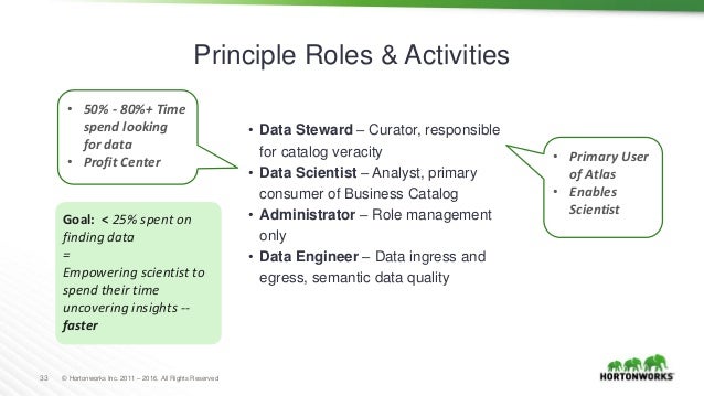 semantic catalog data Data Top and Governance ATLAS Issues Three Apache How Big