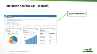 Apache Zeppelin + LIvy: Bringing Multi Tenancy to Interactive Data ...