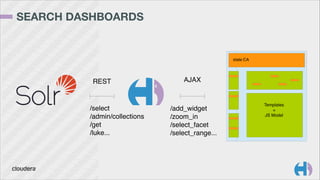 SEARCH DASHBOARDS 
/select
/admin/collections
/get
/luke...
/add_widget
/zoom_in
/select_facet
/select_range...
REST AJAX
Templates
+
JS Model
state:CA
 