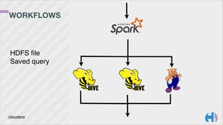 WORKFLOWS
HDFS ﬁle
Saved query
 
