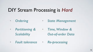 14
• Ordering
• Partitioning &  
Scalability 
• Fault tolerance
DIY Stream Processing is Hard
• State Management
• Time, Window &  
Out-of-order Data 
• Re-processing
 