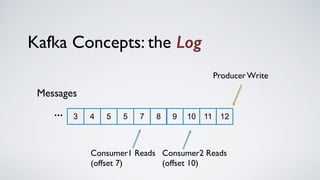 Kafka Concepts: the Log
4 5 5 7 8 9 10 11 12...
Producer Write
Consumer1 Reads
(offset 7)
Consumer2 Reads
(offset 10)
Messages
3
 