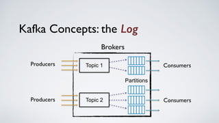 Topic 1
Topic 2
Partitions
Producers
Producers
Consumers
Consumers
Brokers
Kafka Concepts: the Log
 
