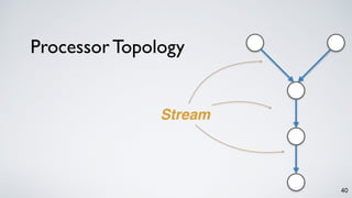 Processor Topology
40
Stream
 