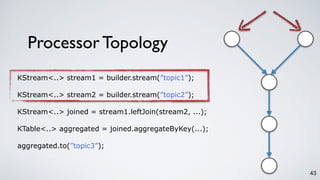 Processor Topology
43
KStream<..> stream1 = builder.stream(”topic1”);
KStream<..> stream2 = builder.stream(”topic2”);
KStream<..> joined = stream1.leftJoin(stream2, ...);
KTable<..> aggregated = joined.aggregateByKey(...);
aggregated.to(”topic3”);
 