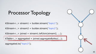 Processor Topology
45
KStream<..> stream1 = builder.stream(”topic1”);
KStream<..> stream2 = builder.stream(”topic2”);
KStream<..> joined = stream1.leftJoin(stream2, ...);
KTable<..> aggregated = joined.aggregateByKey(...);
aggregated.to(”topic3”);
 