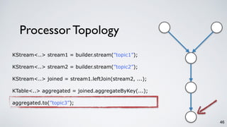 Processor Topology
46
KStream<..> stream1 = builder.stream(”topic1”);
KStream<..> stream2 = builder.stream(”topic2”);
KStream<..> joined = stream1.leftJoin(stream2, ...);
KTable<..> aggregated = joined.aggregateByKey(...);
aggregated.to(”topic3”);
 