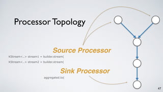 Processor Topology
47
Source Processor
Sink Processor
KStream<..> stream1 = builder.stream(
KStream<..> stream2 = builder.stream(
aggregated.to(
 