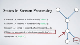States in Stream Processing
53
KStream<..> stream1 = builder.stream(”topic1”);
KStream<..> stream2 = builder.stream(”topic2”);
KStream<..> joined = stream1.leftJoin(stream2, ...);
KTable<..> aggregated = joined.aggregateByKey(...);
aggregated.to(”topic2”);
State
 