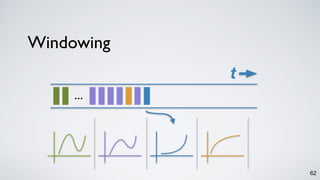 Windowing
62
t
…
 