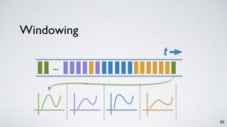 Windowing
65
t
…
 