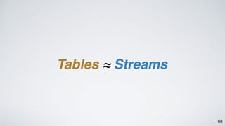 69
Tables ≈ Streams
 
