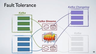 88
StateProcess
StateProcess
Protoco
l
StateProcess
Fault Tolerance
Kafka
Kafka Streams
Kafka Changelog
Kafka
 