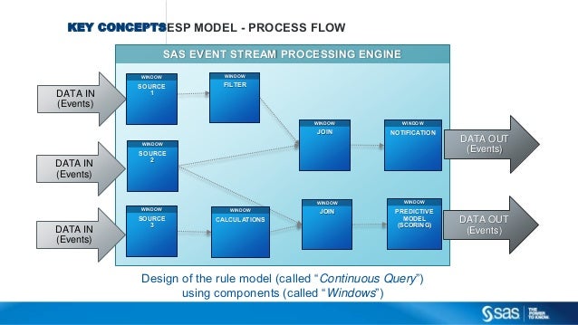 machine learning streaming