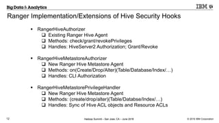 Apache Ranger Hive Metastore Security | PPTX