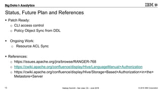 Apache Ranger Hive Metastore Security | PPTX