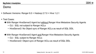 Apache Ranger Hive Metastore Security | PPTX
