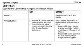 Apache Ranger Hive Metastore Security | PPTX