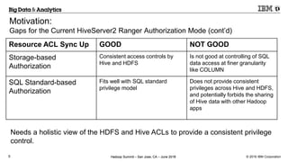 Apache Ranger Hive Metastore Security | PPTX