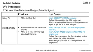 Apache Ranger Hive Metastore Security | PPTX