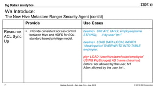 Apache Ranger Hive Metastore Security | PPTX
