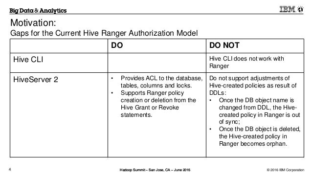 apache ranger hive metastore security how hive works