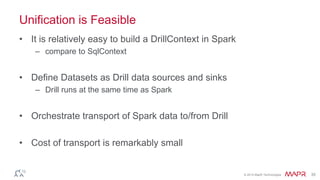 Spark SQL versus Apache Drill: Different Tools with Different Rules | PPTX