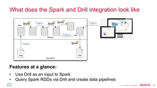 Spark SQL versus Apache Drill: Different Tools with Different Rules | PPTX