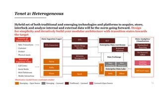 10
Tenet 2: Heterogeneous
Hybrid set of both traditional and emerging technologies and platforms to acquire, store,
interlock and analyze internal and external data will be the norm going forward. Design
for simplicity and iteratively build your modular architecture with transition states towards
the target
Sources of
Known Value
Sales Transactions
Customer
Product
Physical Assets
Sources of
Unproven Value
Call Center
Social Media
Web Clickstream
Mobile Interactions
Data Ingestion Layer
ETL Connectors
Sqoop
Kafka
Flume
Emerging – Open Source
Illustrative model from a national retailer
Emerging – Licensed Traditional – Licensed Licensed+Open Source
ETL
Match-Merge
Services
Metadata
Management
Spark
Data Analytics/
Visualization
Standardized
Reporting
On-Demand/
Adhoc
Analytics
Modeling
API based Apps.
ELT
Relational
Schemas
Enterprise Data warehouse
Data Exchange
HDFS
RDD HBase
Data
Wrangling
Hive
(Parquet)
Enterprise Data Lake
 