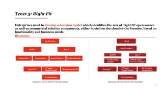 11
Tenet 3: Right Fit
Enterprises need to develop a decision model which identifies the mix of ‘right fit’ open source
as well as commercial solution components, either hosted on the cloud or On Premise, based on
functionality and business needs
Illustrative
On Premise
Build ? Buy ?
Vendor Dist. ? Constraints ? Base Platform ? End-End Stack ?
3rd party
Cloud/Tools?
Security? Cloud integration?
Pre-Requisites
(Hardware, Drivers, Software Interoperability)
Cloud
Build ? Buy ?
3rd party
Cloud/Tools?
Security?
On Premise
Integration?
Pre-Requisites
(Hardware, Drivers, Software Interoperability)
Cloud Vendor ?
Vendor Dist.
(IaaS)?
Which Native
Services (PaaS)?
 