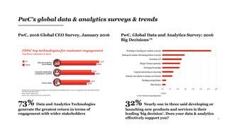 4
PwC's global data & analytics surveys & trends
PwC, 2016 Global CEO Survey, January 2016 PwC, Global Data and Analytics Survey: 2016
Big Decisions™
73% Data and Analytics Technologies
generate the greatest return in terms of
engagement with wider stakeholders
32% Nearly one in three said developing or
launching new products and services is their
leading ‘big decision’. Does your data & analytics
effectively support you?
 