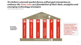 6
We believe external market forces will propel enterprises to
embrace the Data Lake as a foundation of their data, analytics and
emerging technology strategies
1.InternetofThings
3.Digital
4.ModernData
Management
2.ArtificialIntelligence
5.Analytics
6.CyberSecurity
Enterprise Data Lake
1. Grow the Business
2. Optimize Spend
3. Innovate
4. Mitigate Risks
Emerging
Technology
Platforms
Connecting the dots
between various
strategic technology
initiatives within the
enterprise is going to
be critical to
capitalize on the
opportunity....
 