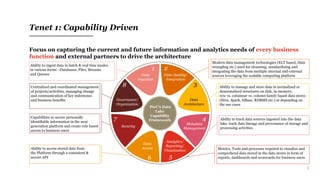 9
Tenet 1: Capability Driven
Focus on capturing the current and future information and analytics needs of every business
function and external partners to drive the architecture
PwC’s Data
Lake
Capability
Framework
Data Quality/
Integration
2
Data
Architecture
3
Metadata
Management
4
Analytics/
Reporting/
Visualization
5
Data
Access
6
Security
7
Governance/
Organization
8
1
Data
Ingestion
Modern data management technologies (ELT based, Data
wrangling etc.) used for cleansing, standardizing and
integrating the data from multiple internal and external
sources leveraging the scalable computing platform
Ability to manage and store data in normalized or
denormalized structures on disk, in-memory,
row vs. columnar vs. column family based data stores
(Hive, Spark, HBase, RDBMS etc.) in depending on
the use cases
Ability to track data sources ingested into the data
lake, track data lineage and provenance of storage and
processing activities
Metrics, Tools and processes required to visualize and
comprehend data stored in the data stores in form of
reports, dashboards and scorecards for business users
Ability to ingest data in batch & real time modes
in various forms –Databases, Files, Streams
and Queues
Centralized and coordinated management
of projects/activities, managing change
and communication of key milestones
and business benefits
Capabilities to secure personally
identifiable information in the next
generation platform and create role based
access to business users
Ability to access stored data from
the Platform through a consistent &
secure API
 