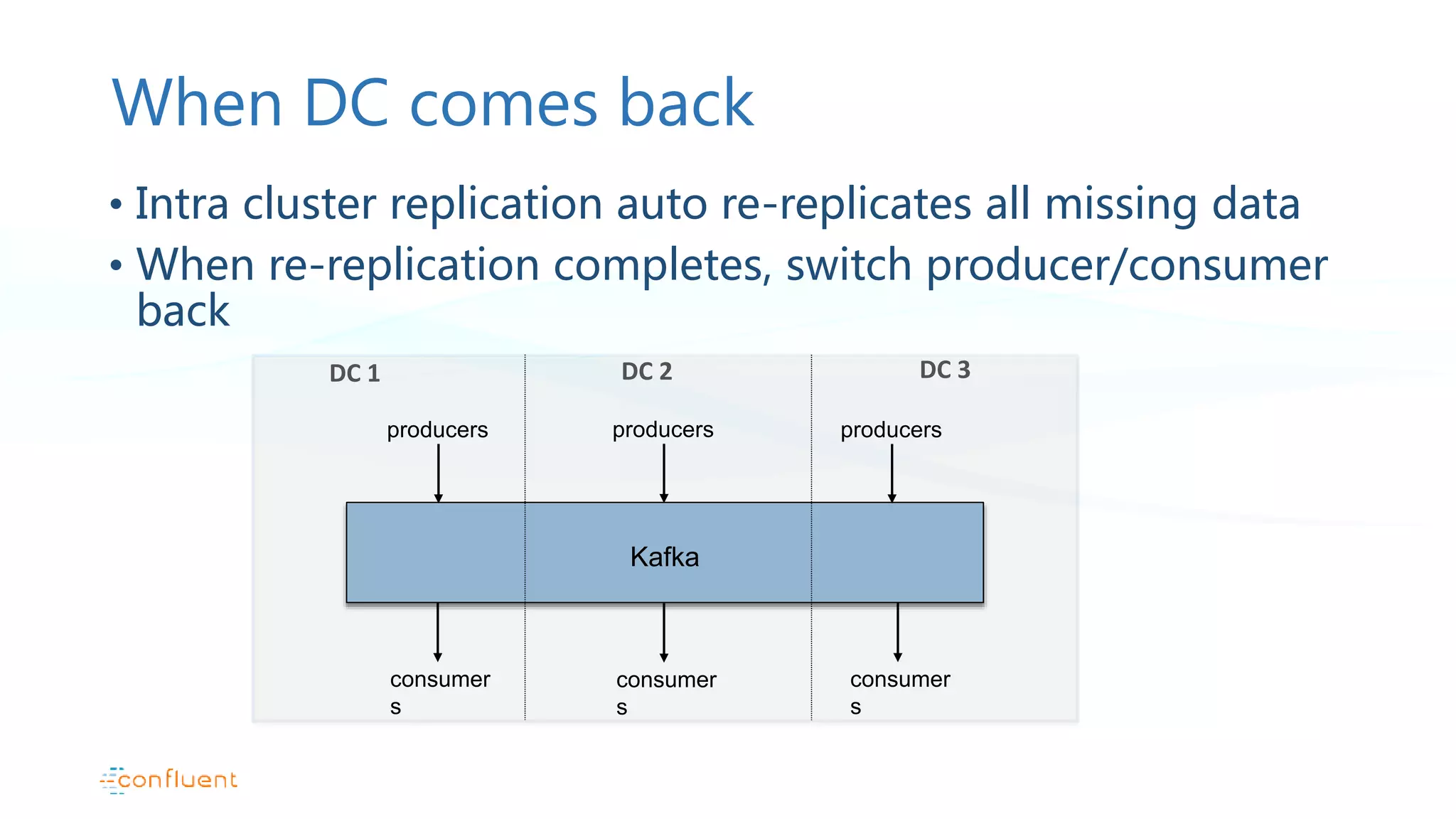 When DC comes back • Intra cluster replication auto re-replicates all missing data • When re-replication completes, switch producer/consumer back Kafka producers consumer s DC 1 DC 3DC 2 producersproducers consumer s consumer s 