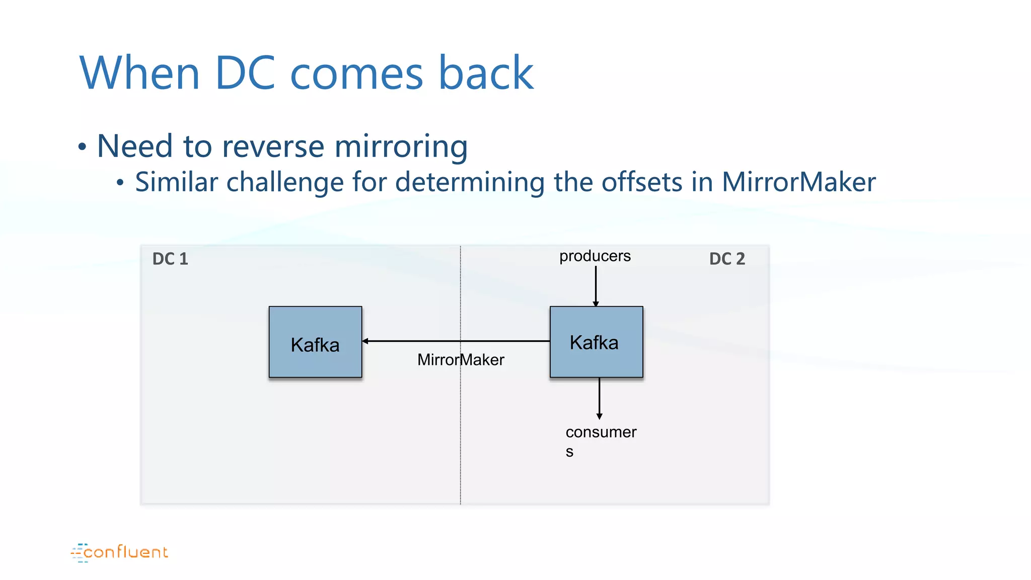 When DC comes back • Need to reverse mirroring • Similar challenge for determining the offsets in MirrorMaker Kafka producers consumer s DC 1 MirrorMaker DC 2 Kafka 