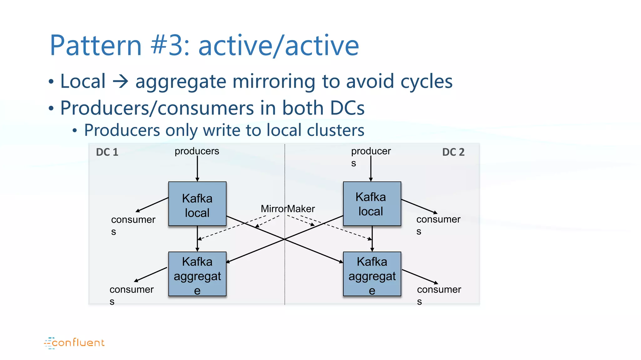 Pattern #3: active/active • Local  aggregate mirroring to avoid cycles • Producers/consumers in both DCs • Producers only write to local clusters Kafka local Kafka aggregat e Kafka aggregat e producers producer s consumer s consumer s MirrorMaker Kafka local DC 1 DC 2 consumer s consumer s 