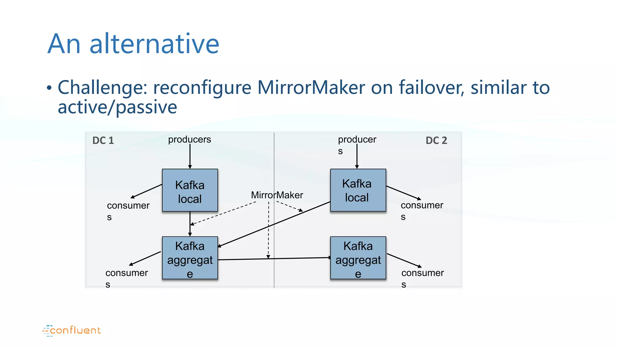 An alternative • Challenge: reconfigure MirrorMaker on failover, similar to active/passive Kafka local Kafka aggregat e Kafka aggregat e producers producer s consumer s consumer s MirrorMaker Kafka local DC 1 DC 2 consumer s consumer s 