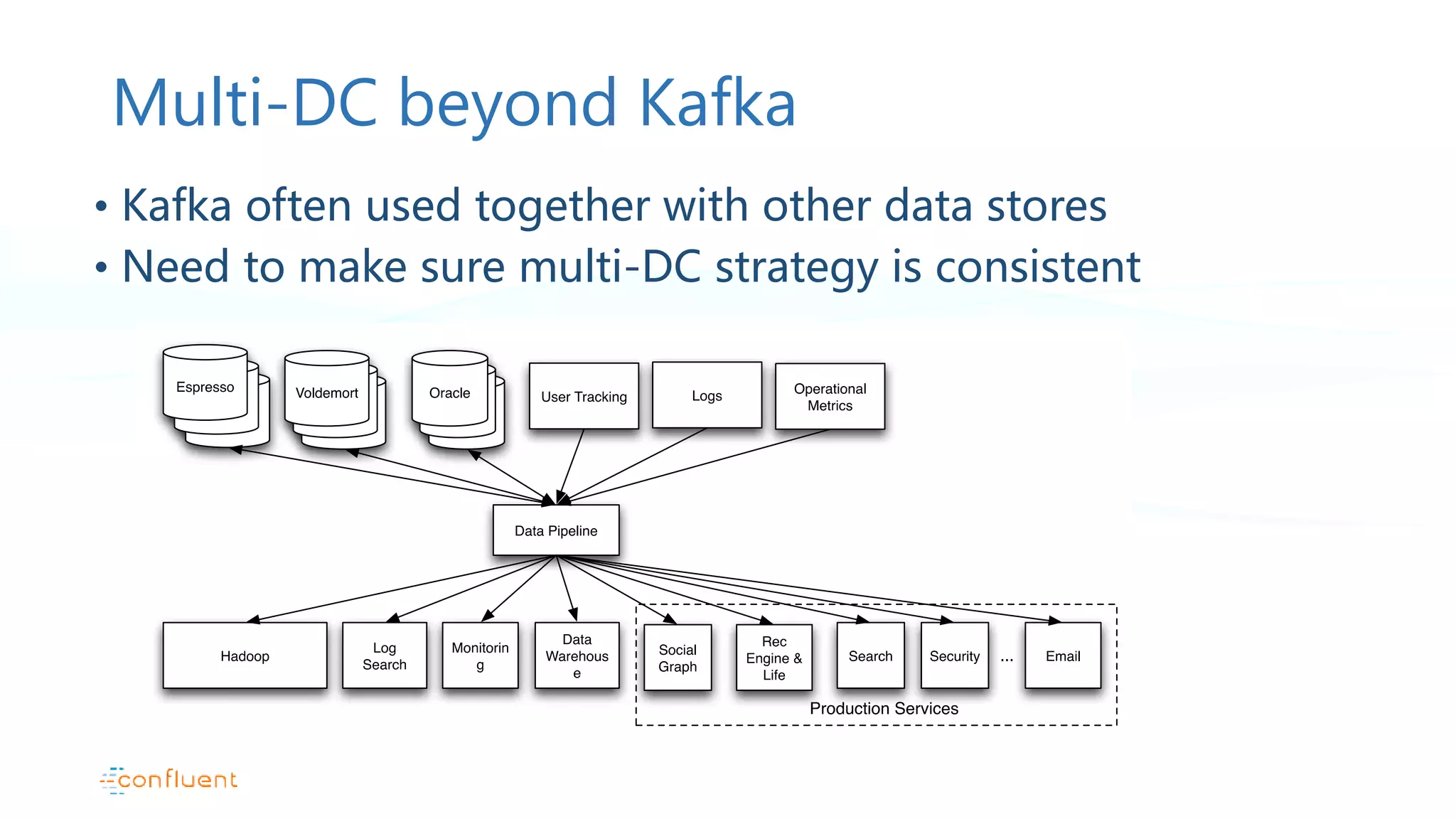 Multi-DC beyond Kafka • Kafka often used together with other data stores • Need to make sure multi-DC strategy is consistent 