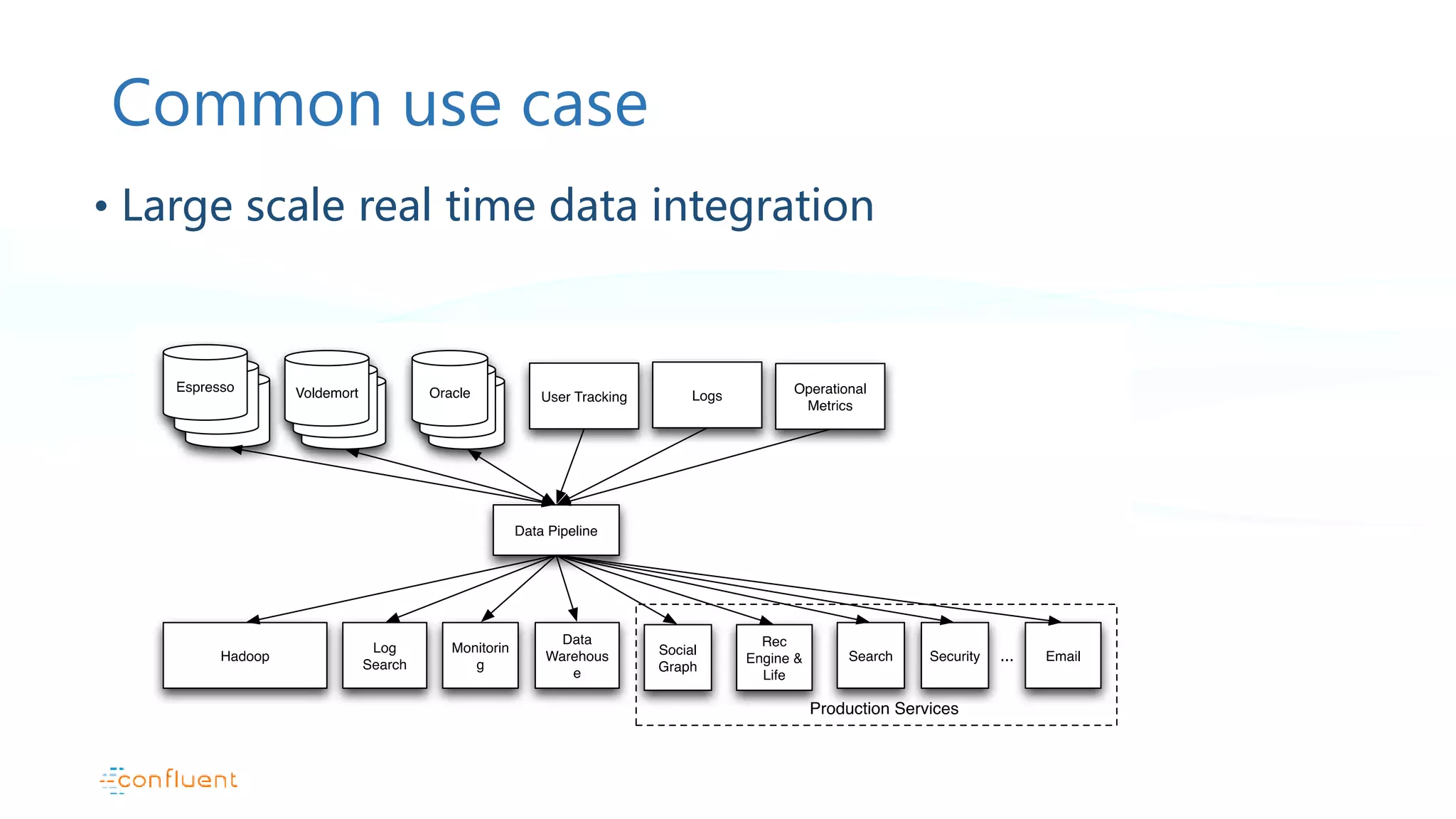 Common use case • Large scale real time data integration 
