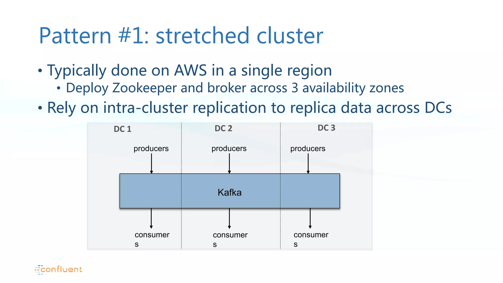 Pattern #1: stretched cluster • Typically done on AWS in a single region • Deploy Zookeeper and broker across 3 availability zones • Rely on intra-cluster replication to replica data across DCs Kafka producers consumer s DC 1 DC 3DC 2 producersproducers consumer s consumer s 