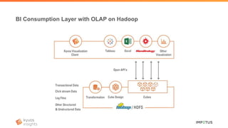 BI Consumption Layer with OLAP on Hadoop
 