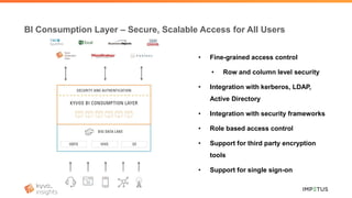 BI Consumption Layer – Secure, Scalable Access for All Users
• Fine-grained access control
• Row and column level security
• Integration with kerberos, LDAP,
Active Directory
• Integration with security frameworks
• Role based access control
• Support for third party encryption
tools
• Support for single sign-on
 