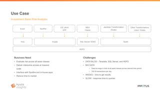 Excel Spotfire
ICE JAVA
APP
MDX
Clients
Other Transformations
(Java / Scala)
Hive
HDFS
Jacobian Transformation
(Scala)
Impala SQL Server/ SSAS Spark
Business Need
• Evaluate risk across all asset classes
• Deliver interactive access at massive
scale
• Interface with Spotfire and in-house apps
• Reduce time to market
Challenges
• DATA SILOS – Teradata, SQL Server, and HDFS
• BIG DATA
• Data too large to look at all asset classes across desired time period
• 700 M transactions per day
• WEEKS – time to get results
• SLOW - response time to queries
Use Case
Investment Bank Risk Analysis
 