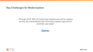 Key Challenges for Modernization
“Through 2018, 90% of modernized warehouses will be useless
as they are overwhelmed with information assets captured for
uncertain use cases”
 