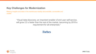 Key Challenges for Modernization
“Visual data-discovery, an important enabler of end user self-service,
will grow 2.5 x faster than the rest of the market, becoming by 2018 a
requirement for all enterprises.”
Making insights and data in the warehouse readily discoverable, accessible and
usable
 