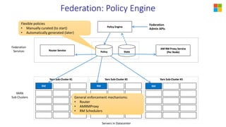 Yarn Sub-Cluster #1 Yarn Sub-Cluster #3Yarn Sub-Cluster #2
RM RM RM
AM RM Proxy Service
(Per Node)Policy StateRouter Service
YARN Client
Federation
Services
YARN
Sub Clusters
Servers in Datacenter
Federation: Policy Engine
Policy Engine
Federation
Admin APIs
Flexible policies
• Manually curated (to start)
• Automatically generated (later)
General enforcement mechanisms:
• Router
• AMRMProxy
• RM Schedulers
 
