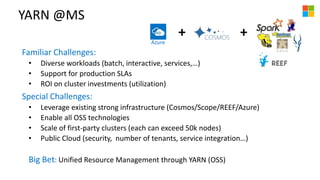 YARN @MS
Familiar Challenges:
• Diverse workloads (batch, interactive, services,…)
• Support for production SLAs
• ROI on cluster investments (utilization)
Special Challenges:
• Leverage existing strong infrastructure (Cosmos/Scope/REEF/Azure)
• Enable all OSS technologies
• Scale of first-party clusters (each can exceed 50k nodes)
• Public Cloud (security, number of tenants, service integration…)
Big Bet: Unified Resource Management through YARN (OSS)
+
Azure
+
 